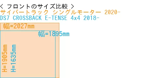 #サイバートラック シングルモーター 2020- + DS7 CROSSBACK E-TENSE 4x4 2018-